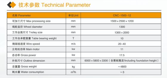 Máquina de sierra de alambre de diamante CNC compacta de 4 ejes para perfilar granito de mármol - Máquina de corte de piedra pequeña con certificado CE